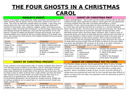 essay on the supernatural in a christmas carol
