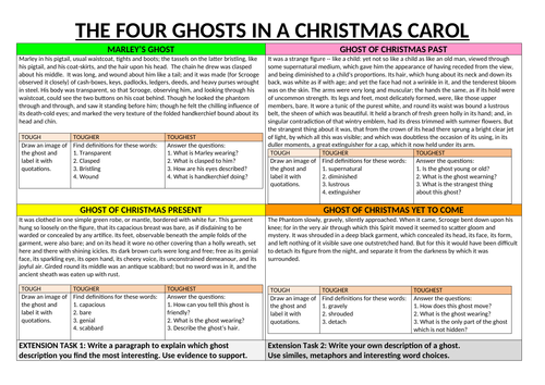 christmas carol ghosts essay