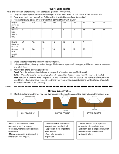 New AQA GCSE Geography- River Landscapes in the UK Lesson #5