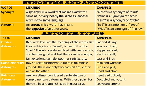 Words at work Synonyms versus antonyms - PressReader