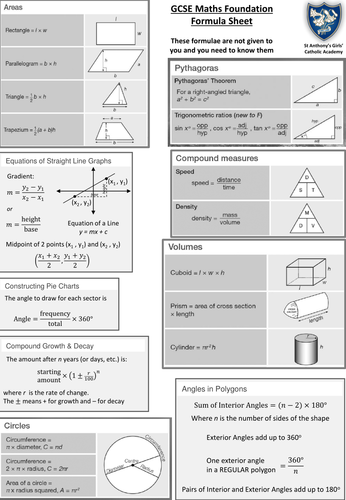 Ks4 Gcse Maths Formulae Sheets For Higher Foundation Teaching Resources