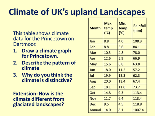 What makes the UK’s upland landscapes distinctive?