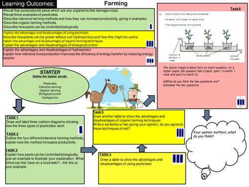 analyse the learning activities related to farming in primary education