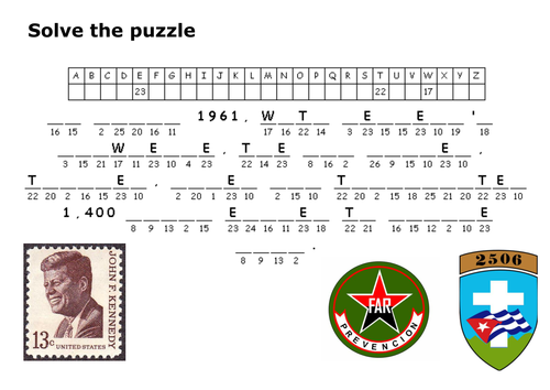 The Bay of Pigs Activity Pack | Teaching Resources