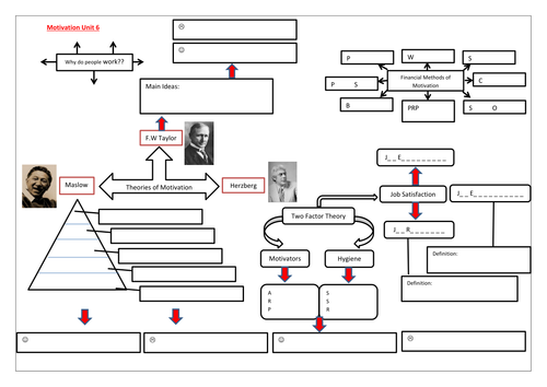 Motivation Theory and Methods