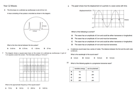 Physics A level Waves Multiple Choice Questions OCR | Teaching Resources