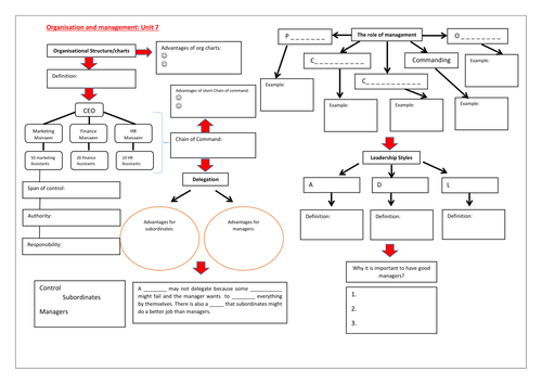 Organisation and Management