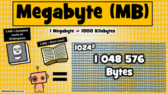 Computer Science Poster: From Bits to Yottabytes | Teaching Resources