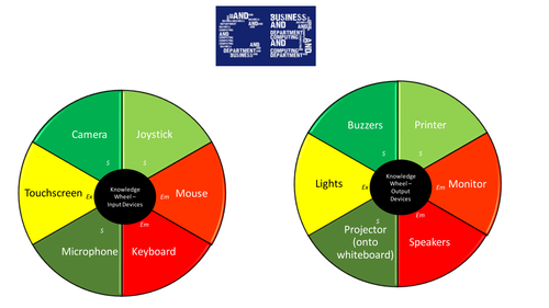 GCSE Computing Revision | Teaching Resources