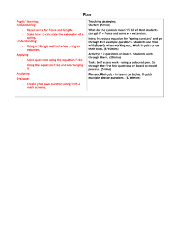 Spring Constant