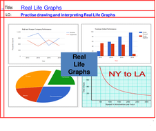 Real Life Graphs | Teaching Resources