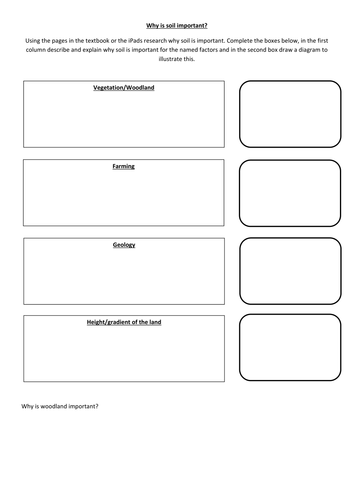 GCSE Geography OCR A - Soils and the landscape. | Teaching Resources