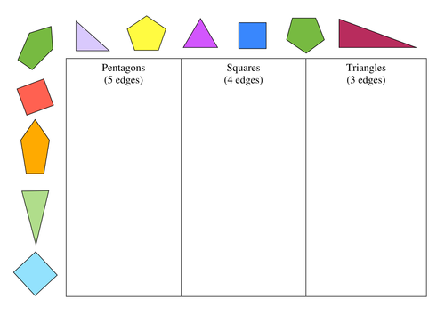 Sorting 2D Shapes | Teaching Resources
