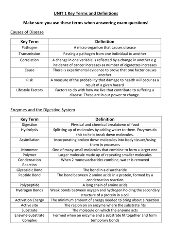 Ultimate A Level Biology Revision Pack 1 - Notes and Exam Questions With Mark Schemes