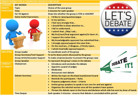 CLASSROOM DEBATE FORMAT: HANDOUTS by john421969 - Teaching Resources - Tes