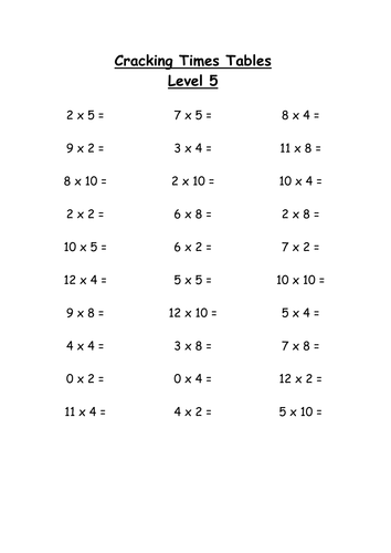 Cracking times tables (i) | Teaching Resources