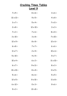 Cracking Times Tables Levels 9 to 11 (iii) | Teaching Resources