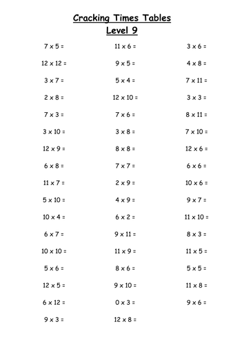 Cracking Times Tables Levels 9 to 11 (iii) | Teaching Resources