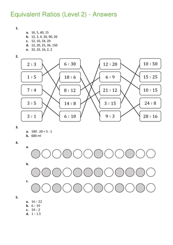 Equivalent Ratios (Level 2) | Teaching Resources