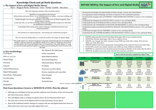 AQA MEST 3 topic 'cover sheets' NDM and Identities