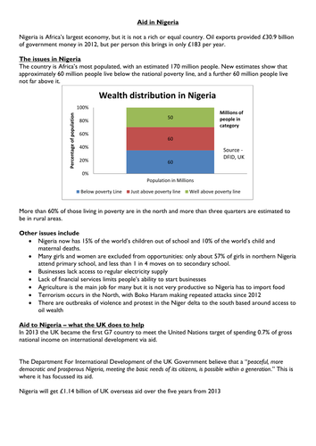 Dynamic development zambia case study image
