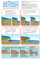 Waterfalls Worksheet | Teaching Resources