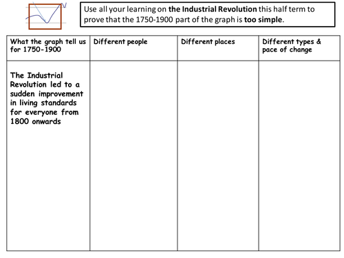 Industrial Revolution KS3 full resourced SOW with assessment | Teaching ...