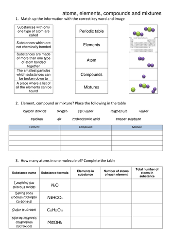 Atoms, Elements, Compounds and Mixtures | Teaching Resources