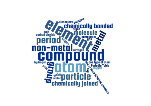 Atoms, Elements, Compounds and Mixtures | Teaching Resources