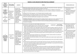 Edexcel A level Biology B full core practical summary years 1 & 2 by ...