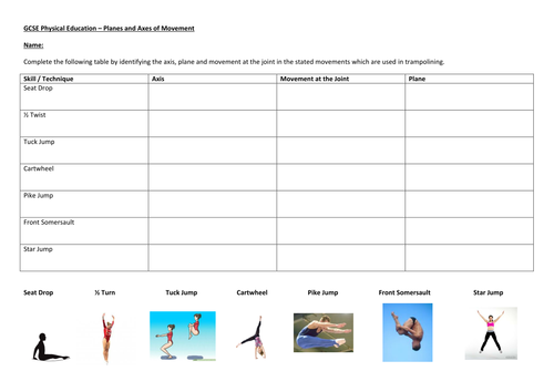 Planes and Axes of Movement | Teaching Resources
