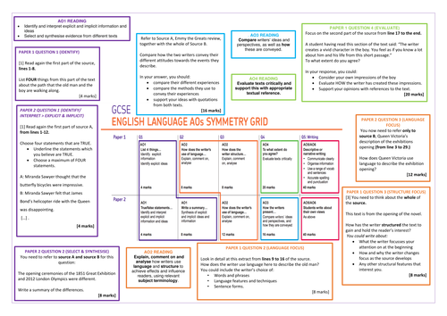 New GCSE English Language Skills TEACHING UNIT AO4 EVALUATE Paper 1 
