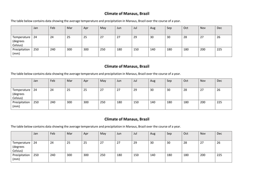 Climate Graphs | Teaching Resources