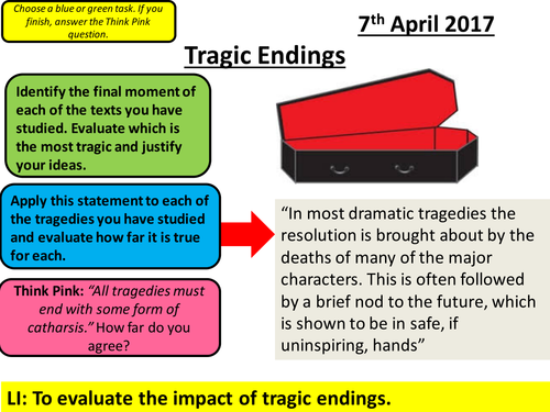 Death of a Salesman - AQA Aspects of Tragedy - Tragic Endings