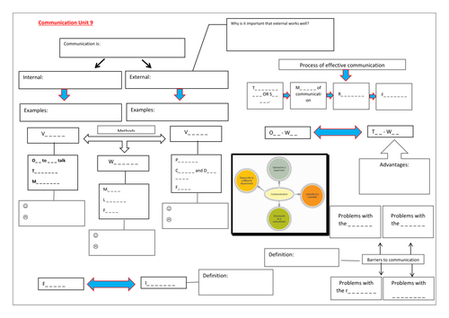 Communication and Barriers to Communication