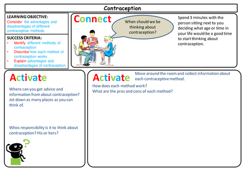 Contraception Learning mat
