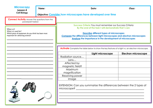 New Specification GCSE Biology - Unit 1 Cells - Microscopy Learning mat