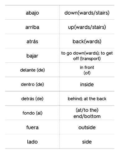 Flashcards - OCR GCSE Spanish: Vocabulary List - Home Life | Teaching ...