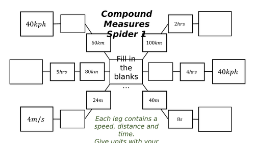 Compound-Measures---Spiders.pptx
