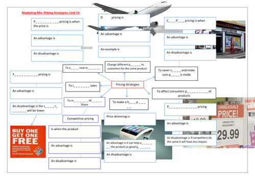 Marketing Mix Pricing Strategies