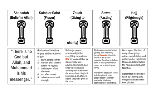 Christianity and Islam