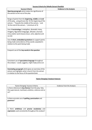 REVISION: EDUQAS GCSE English Lit. 'Othello' - Writing Scaffold ...