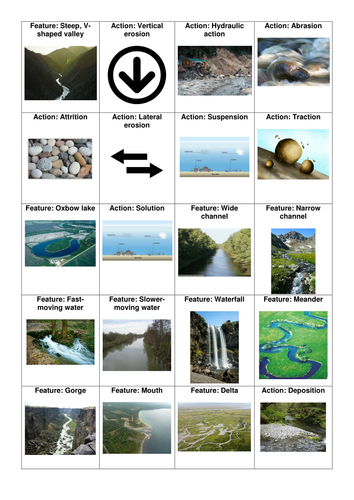 AQA Geography 1-9 Rivers Lesson 2: Long Profiles and Velocity ...