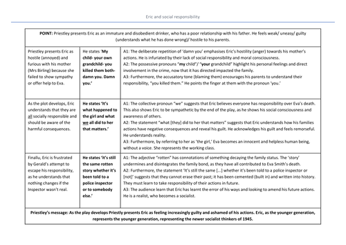 eric-birling-analysis-teaching-resources