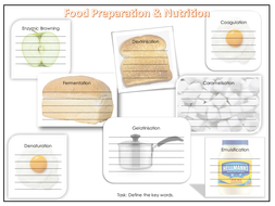 Key word definition worksheet - GCSE Food Preparation and Nutrition