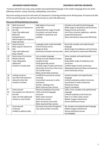 Advanced higher french discursive essay image