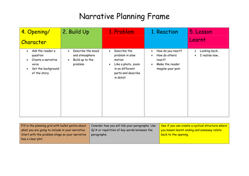 Narrative Writing Frame for GCSE paper 1