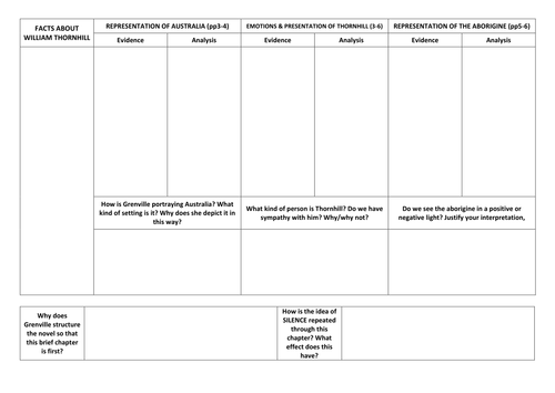 GCSE SOW for Kate Grenville, 