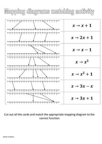 Mappings for KS3 | Teaching Resources