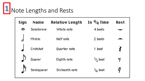 GCSE Music Key Terms and Concepts | Teaching Resources